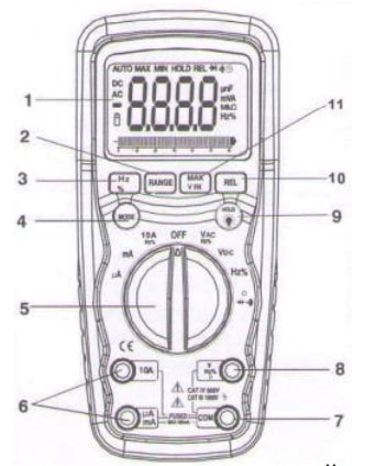 Внешний вид и основные элементы мультиметра CEM DT-912